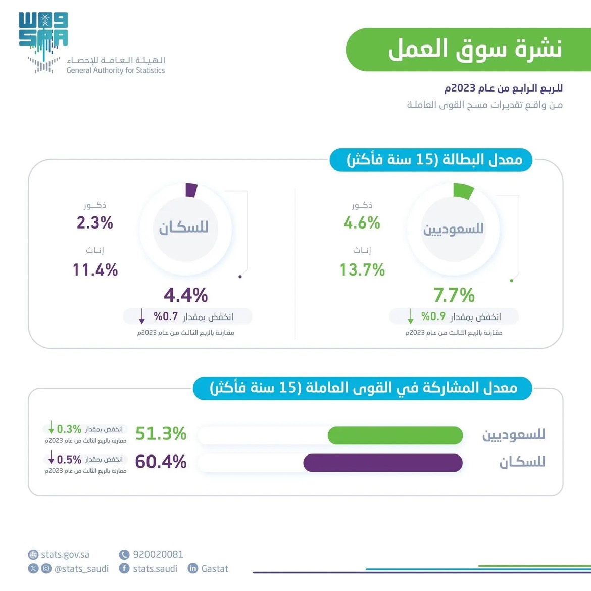 صورة الخبر