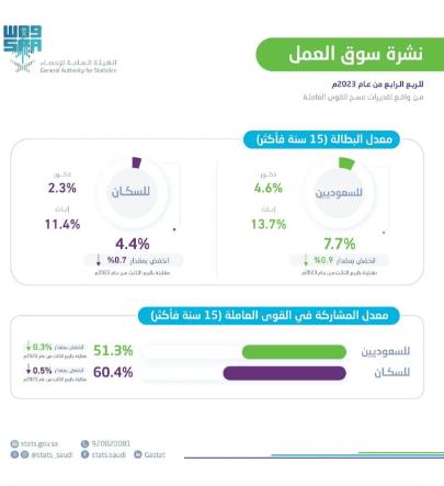 صورة الخبر