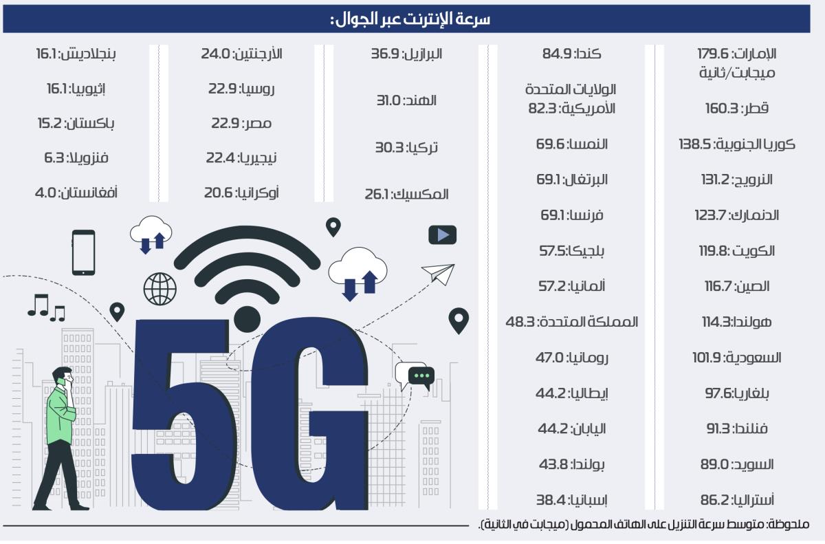 صورة الخبر