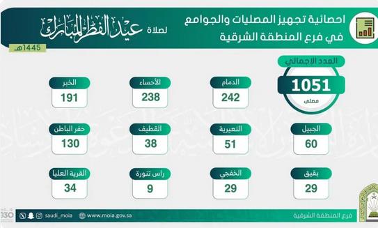 صورة الخبر