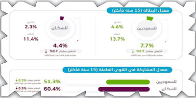 صورة الخبر