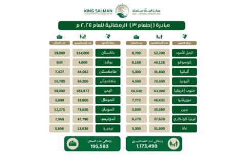 صورة الخبر