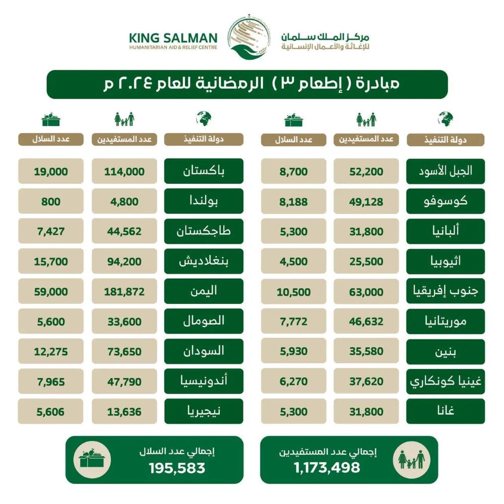 صورة الخبر