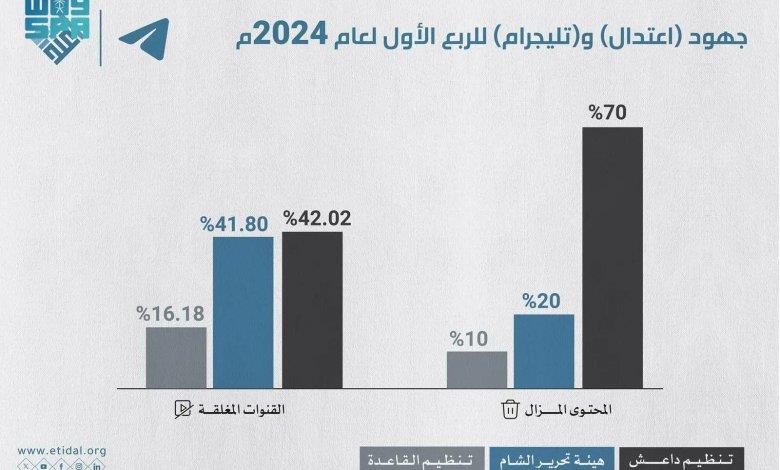 صورة الخبر