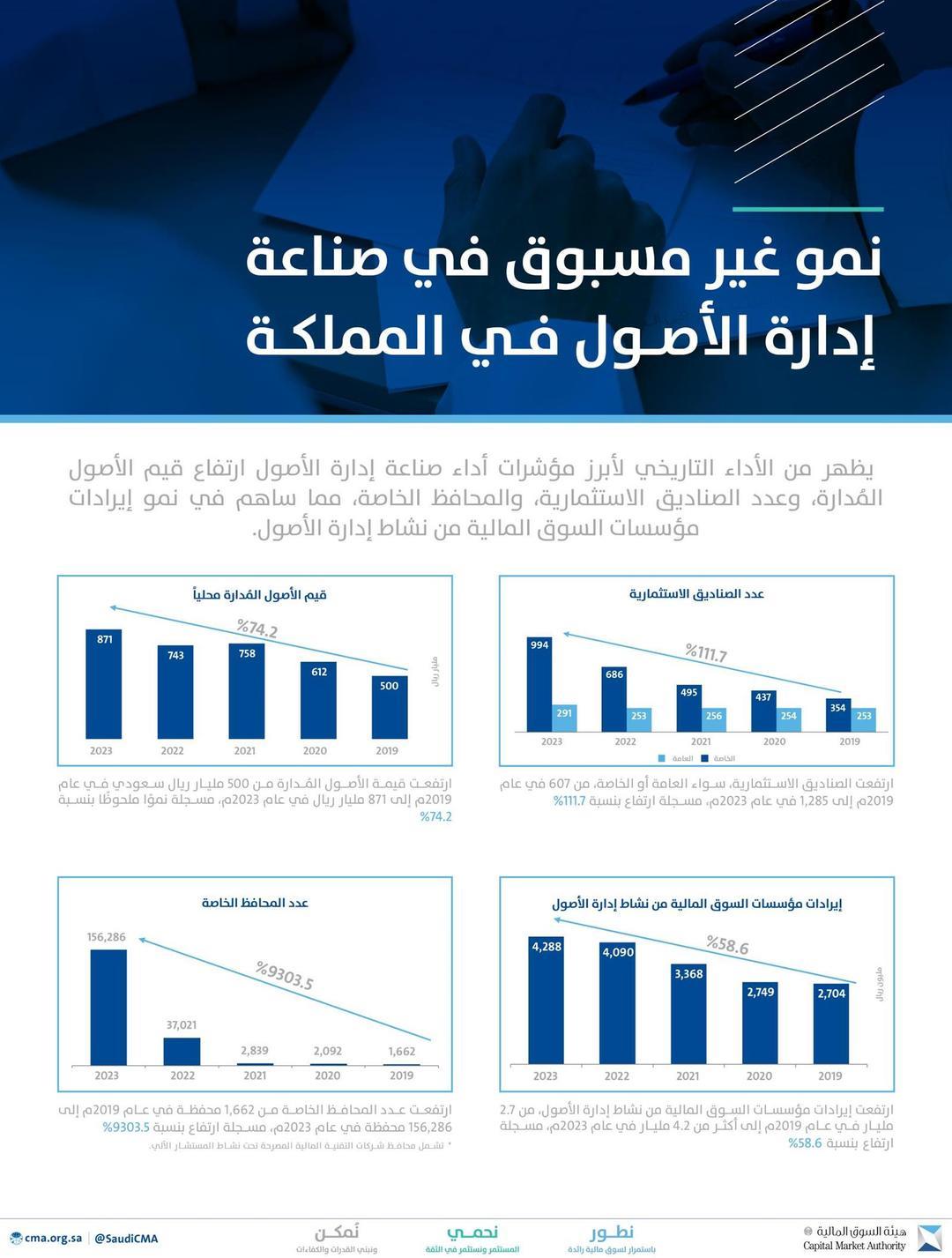 صورة الخبر