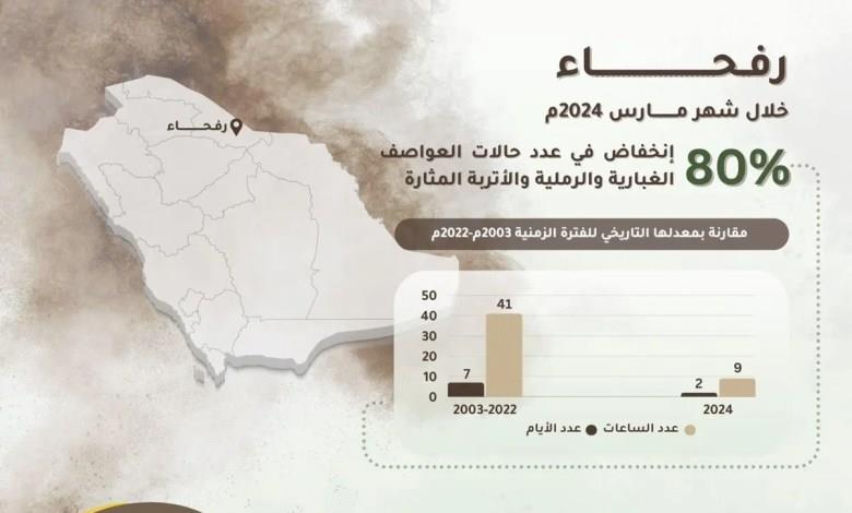 صورة الخبر