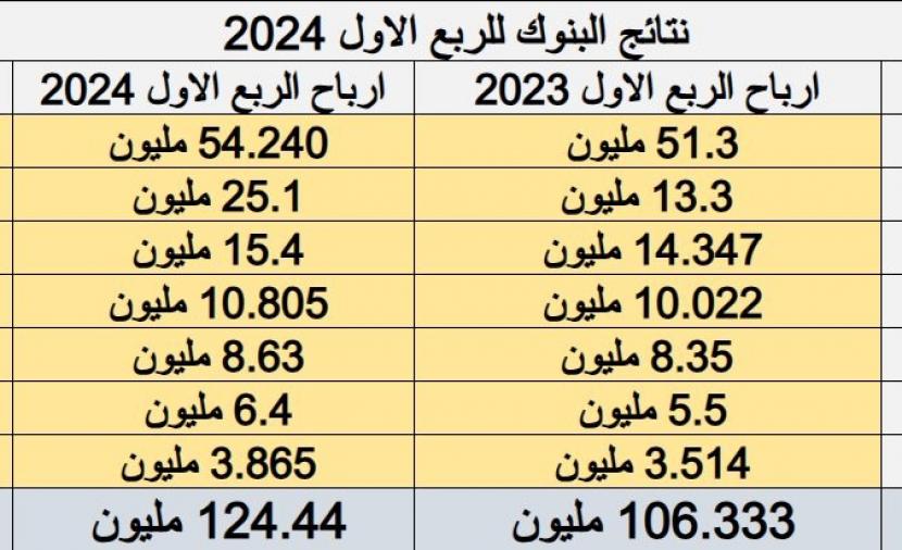 صورة الخبر