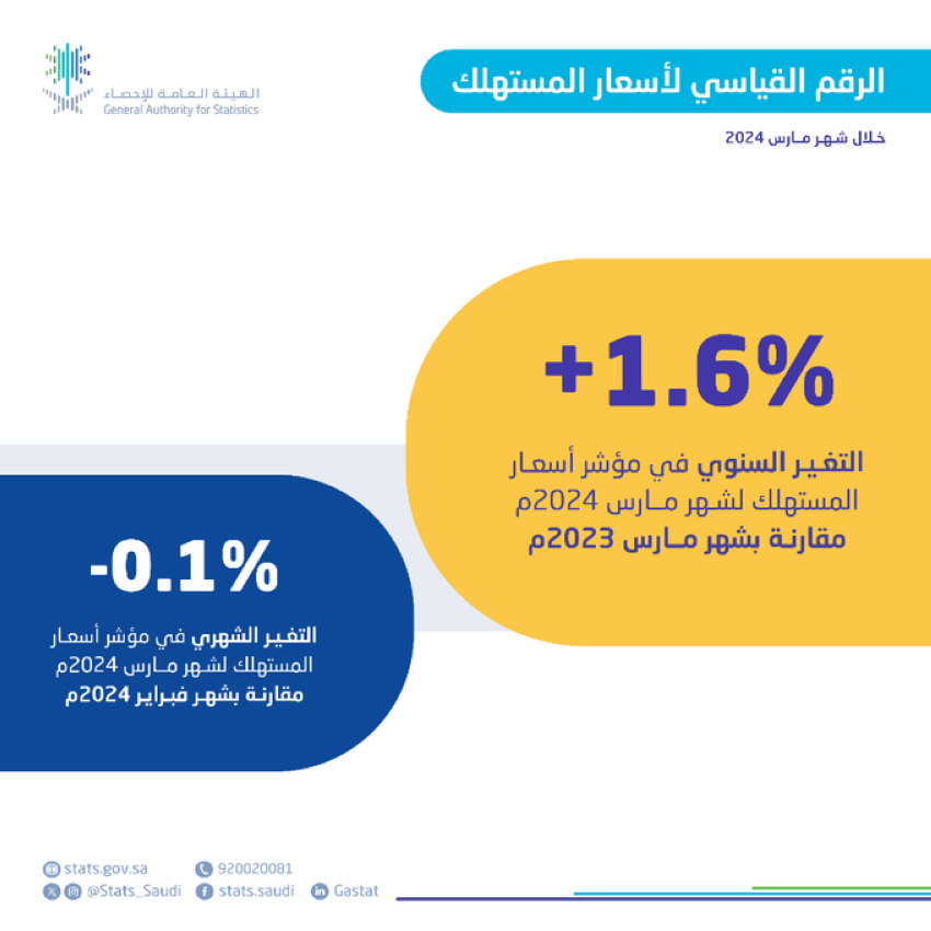 صورة الخبر