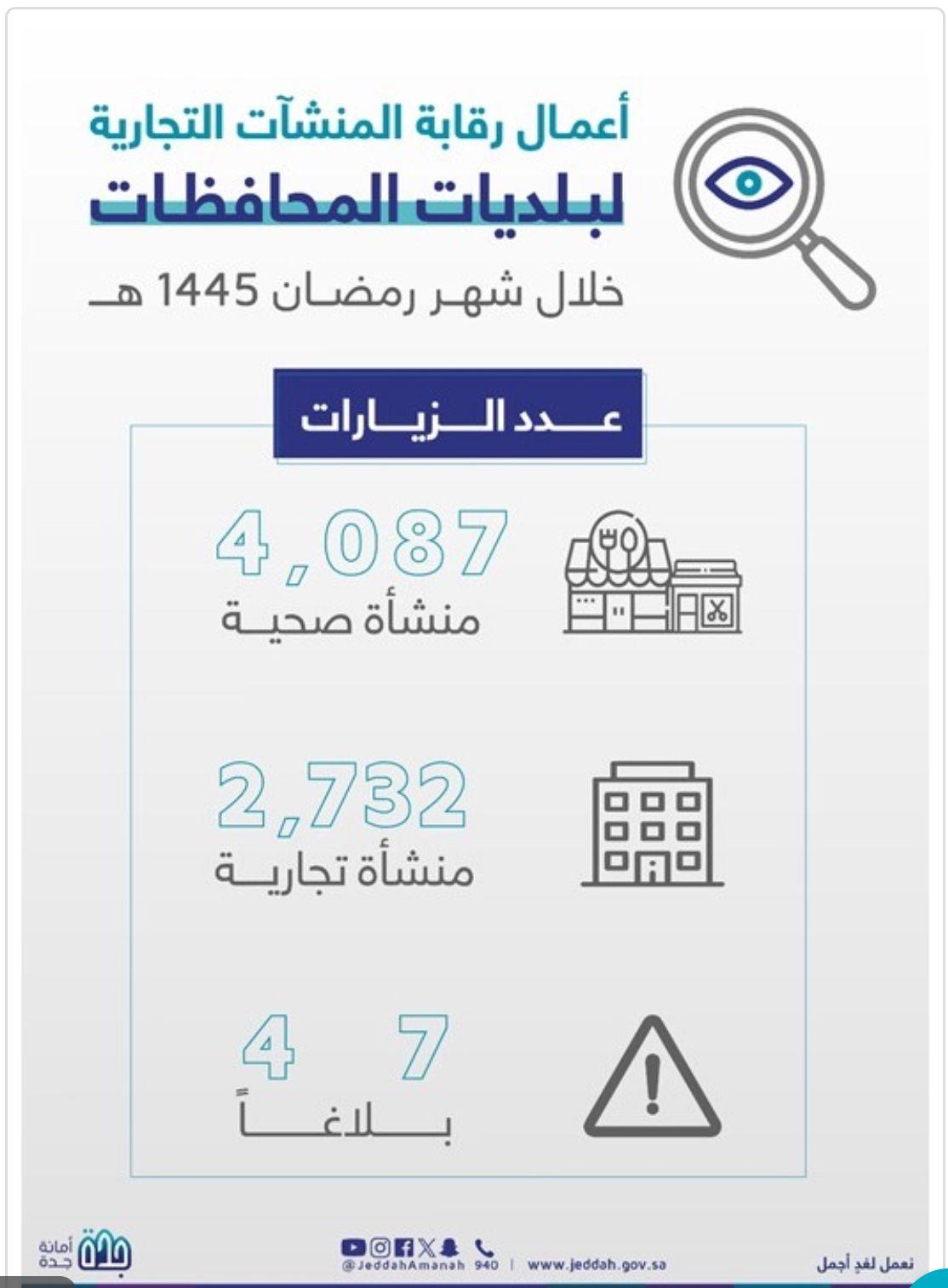 صورة الخبر