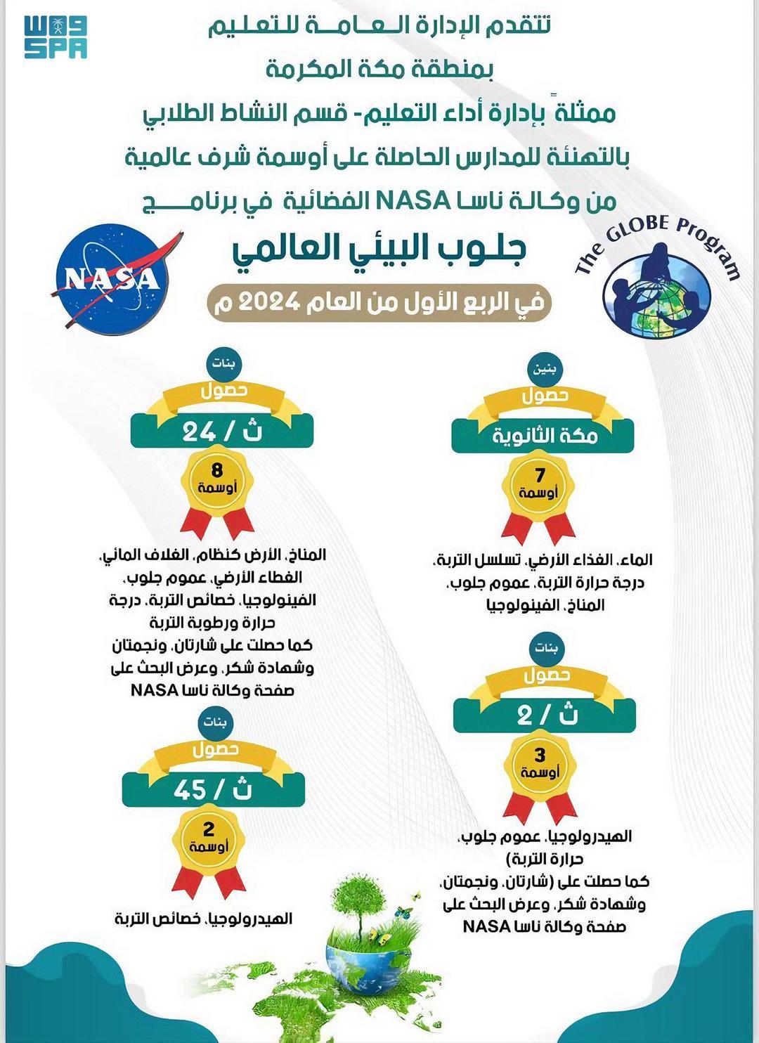 صورة الخبر