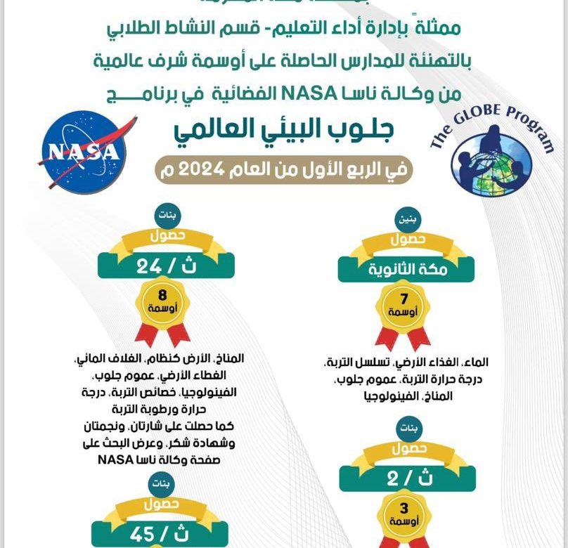 صورة الخبر