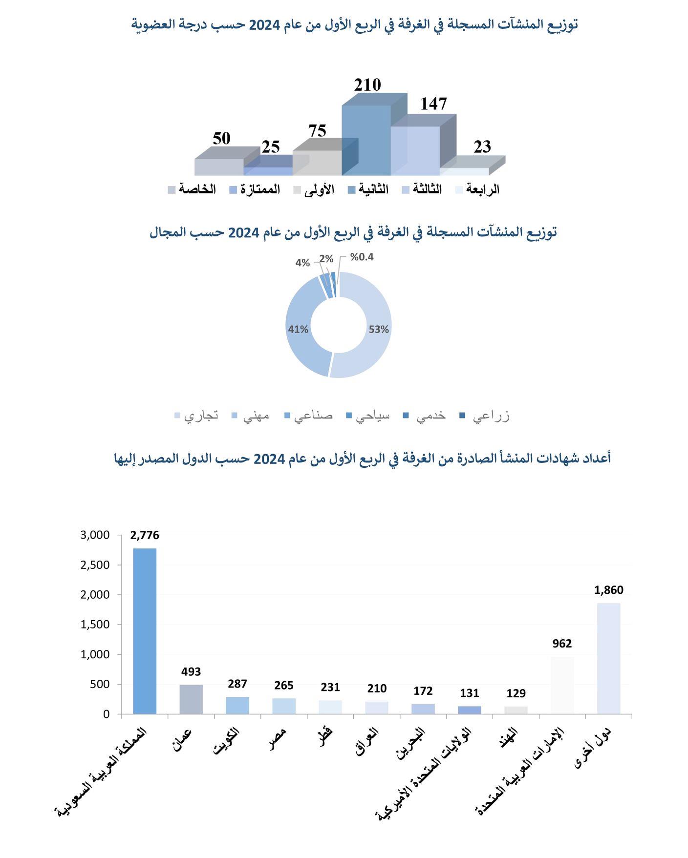 صورة الخبر