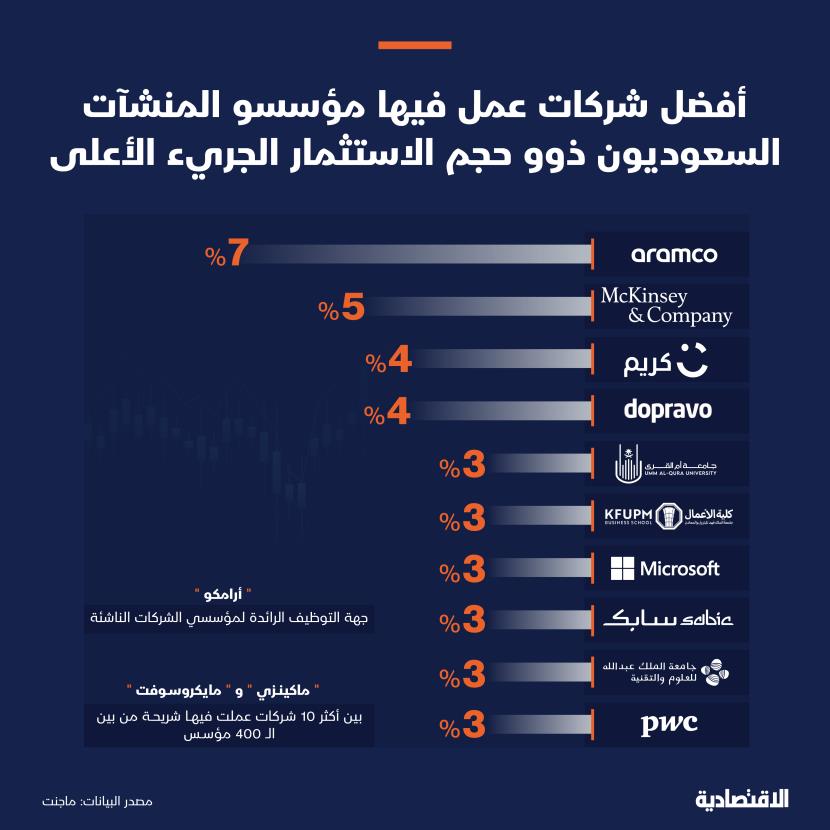 صورة الخبر