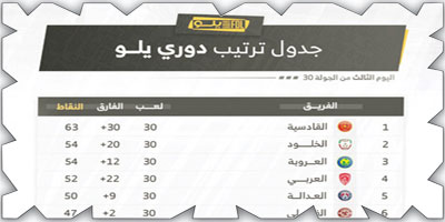 صورة الخبر