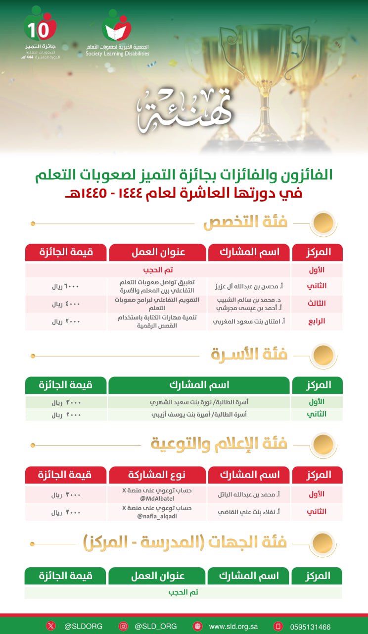 صورة الخبر