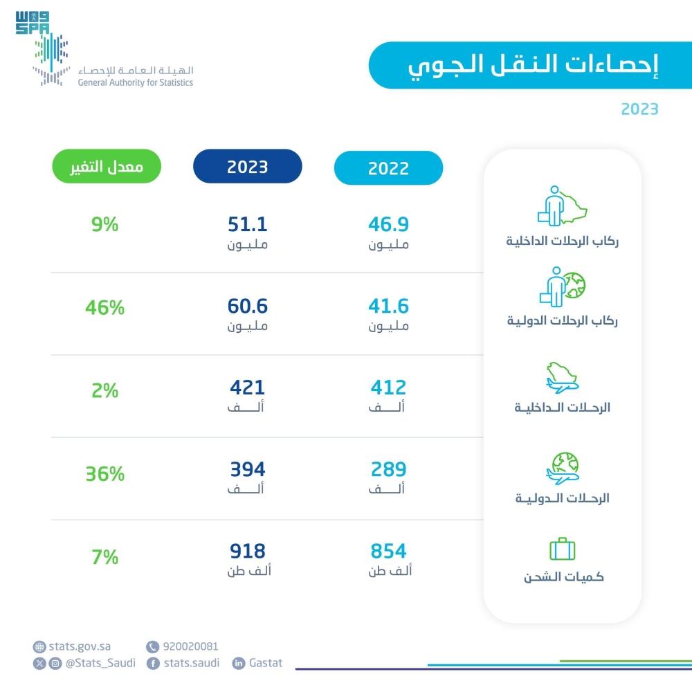 صورة الخبر