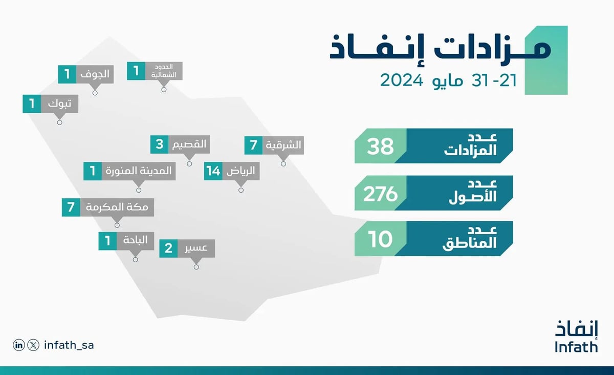 صورة الخبر