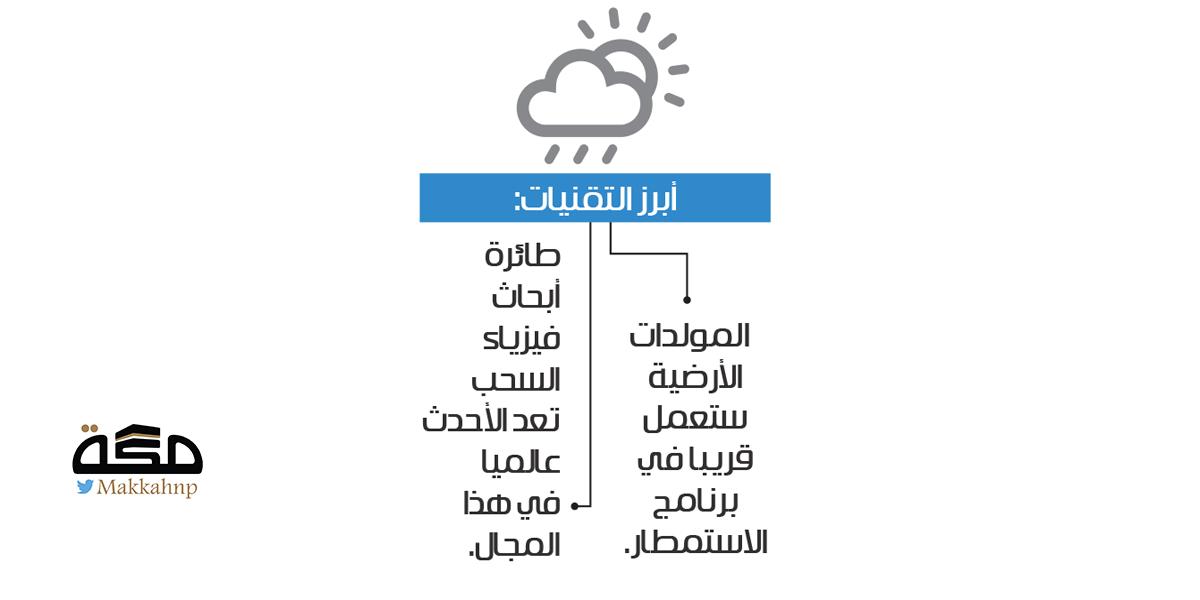 صورة الخبر