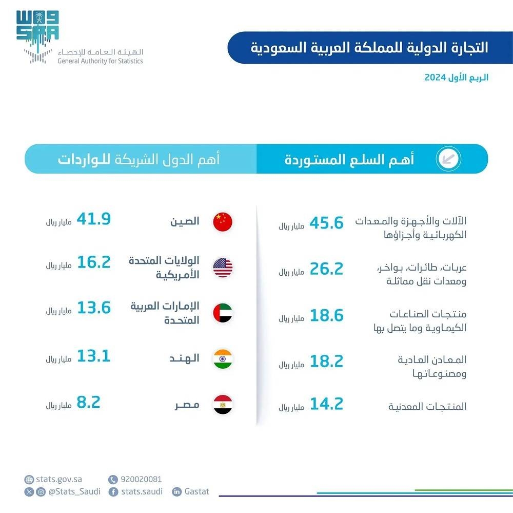 صورة الخبر