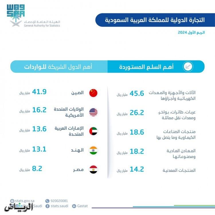 صورة الخبر