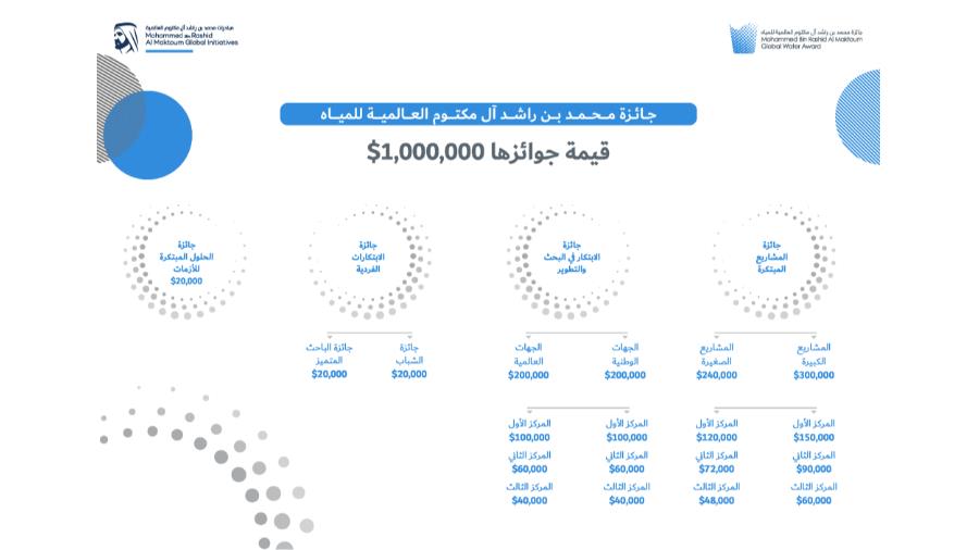 صورة الخبر