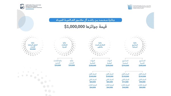 صورة الخبر