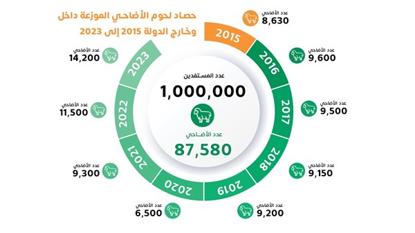 صورة الخبر