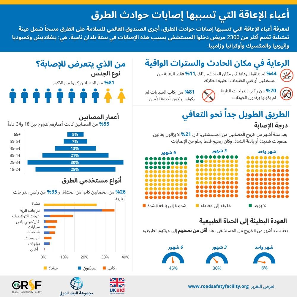 صورة الخبر