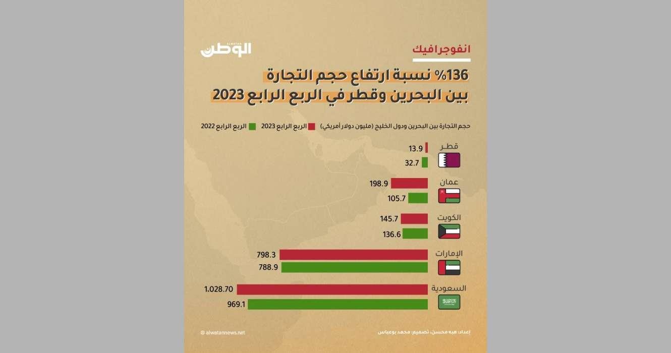 صورة الخبر