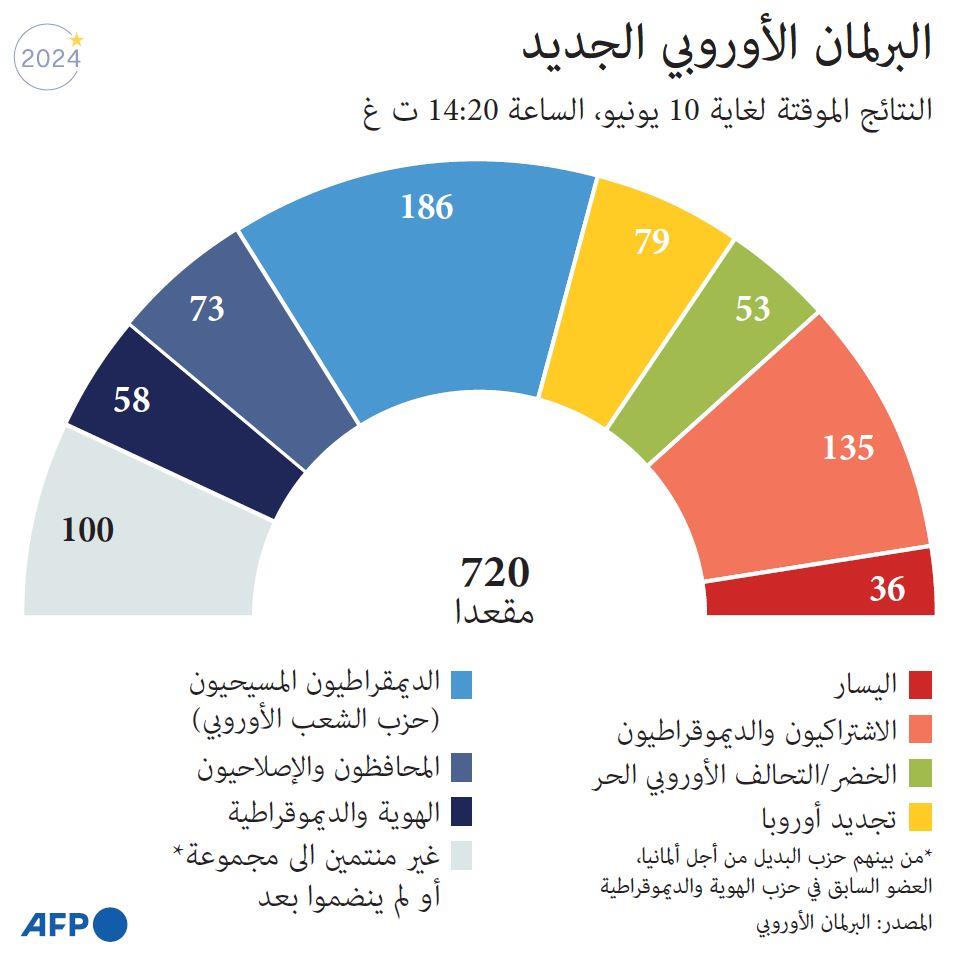 صورة الخبر