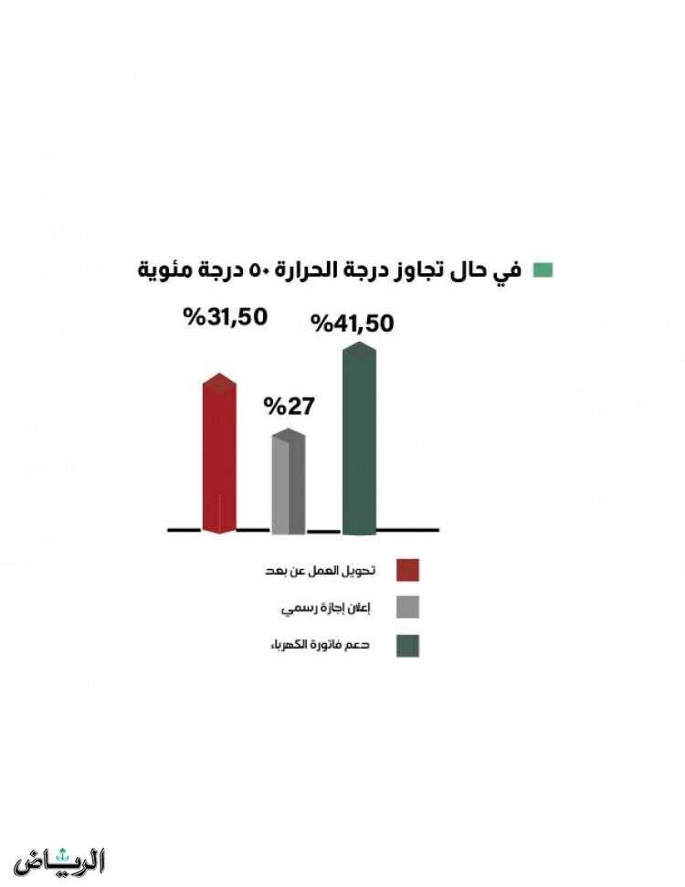 صورة الخبر