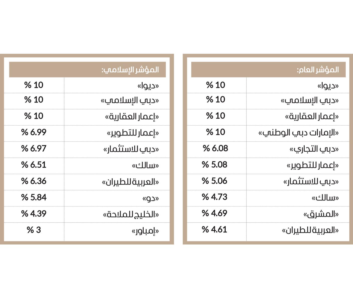 صورة الخبر