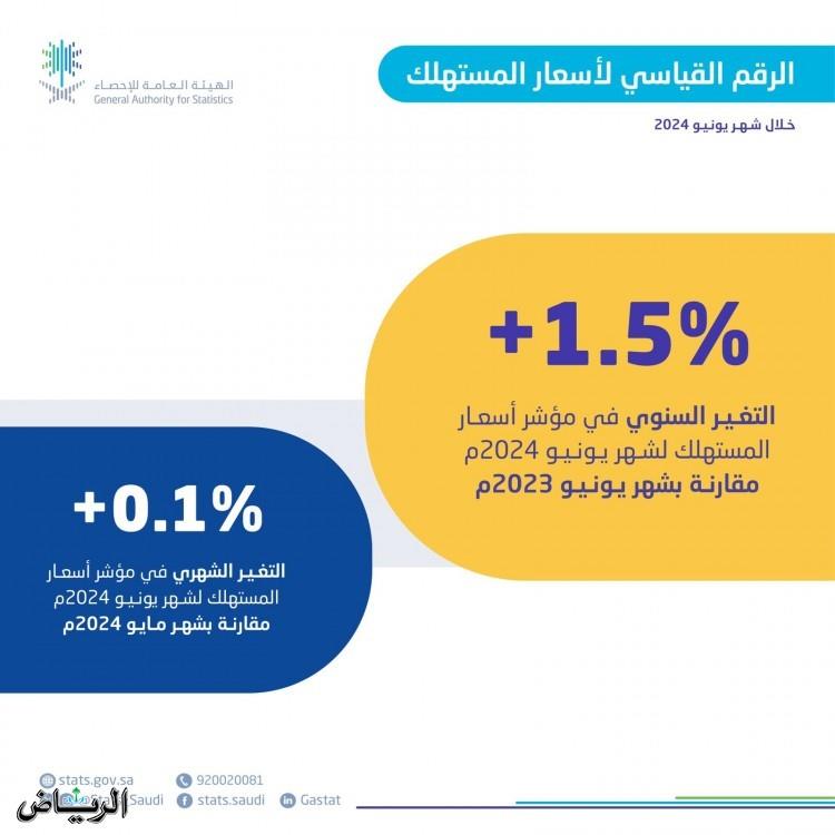 صورة الخبر