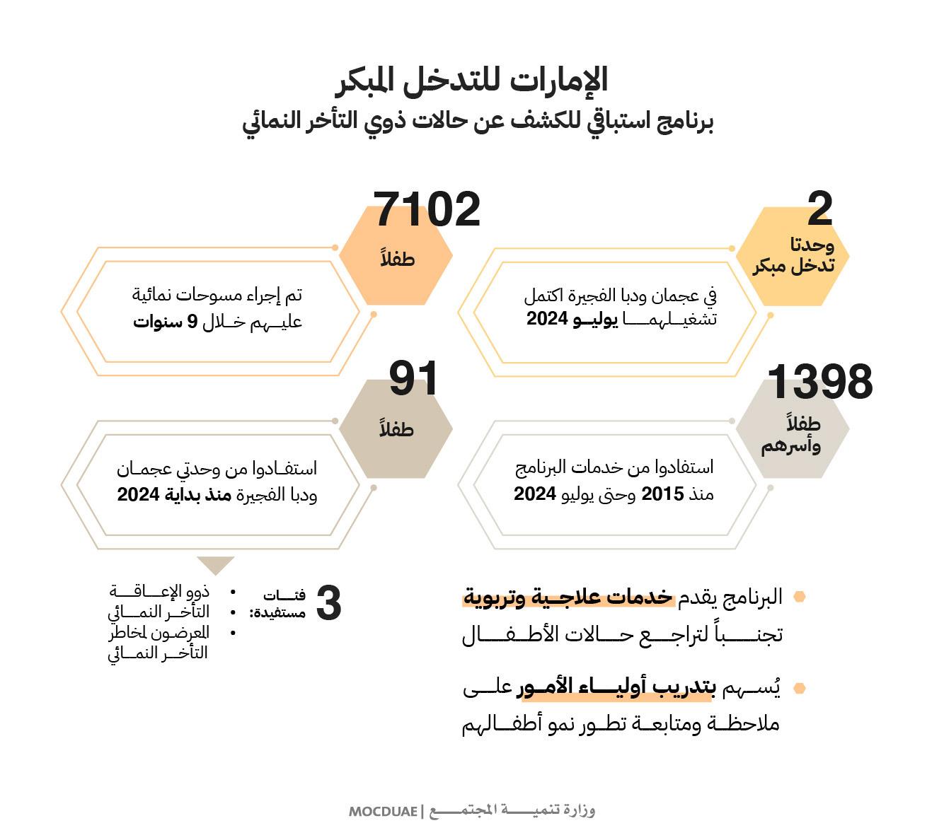 صورة الخبر