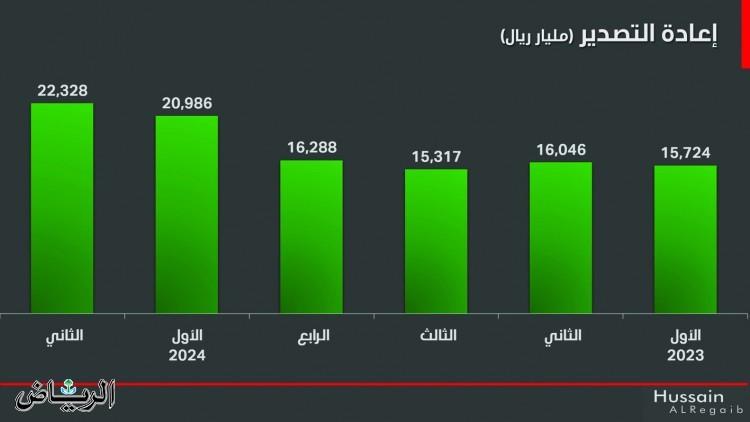 صورة الخبر