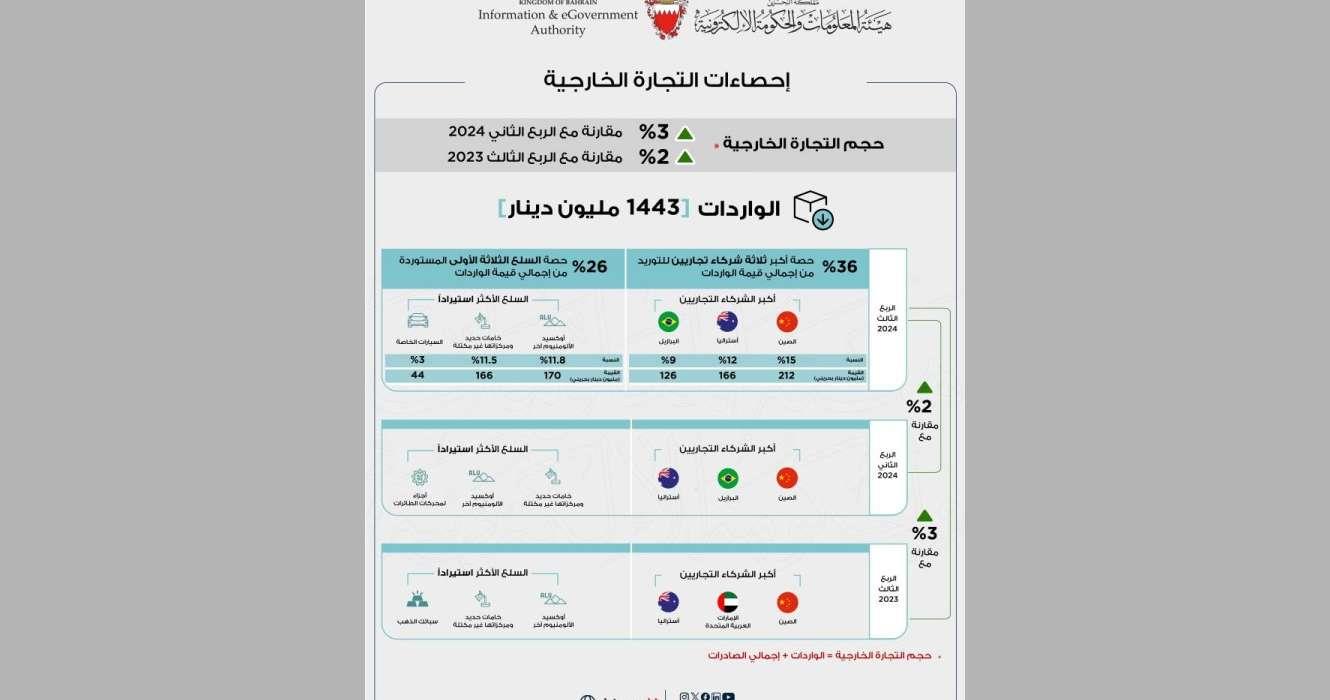 صورة الخبر