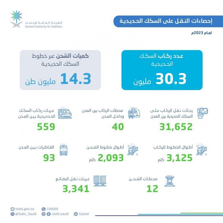 صورة الخبر