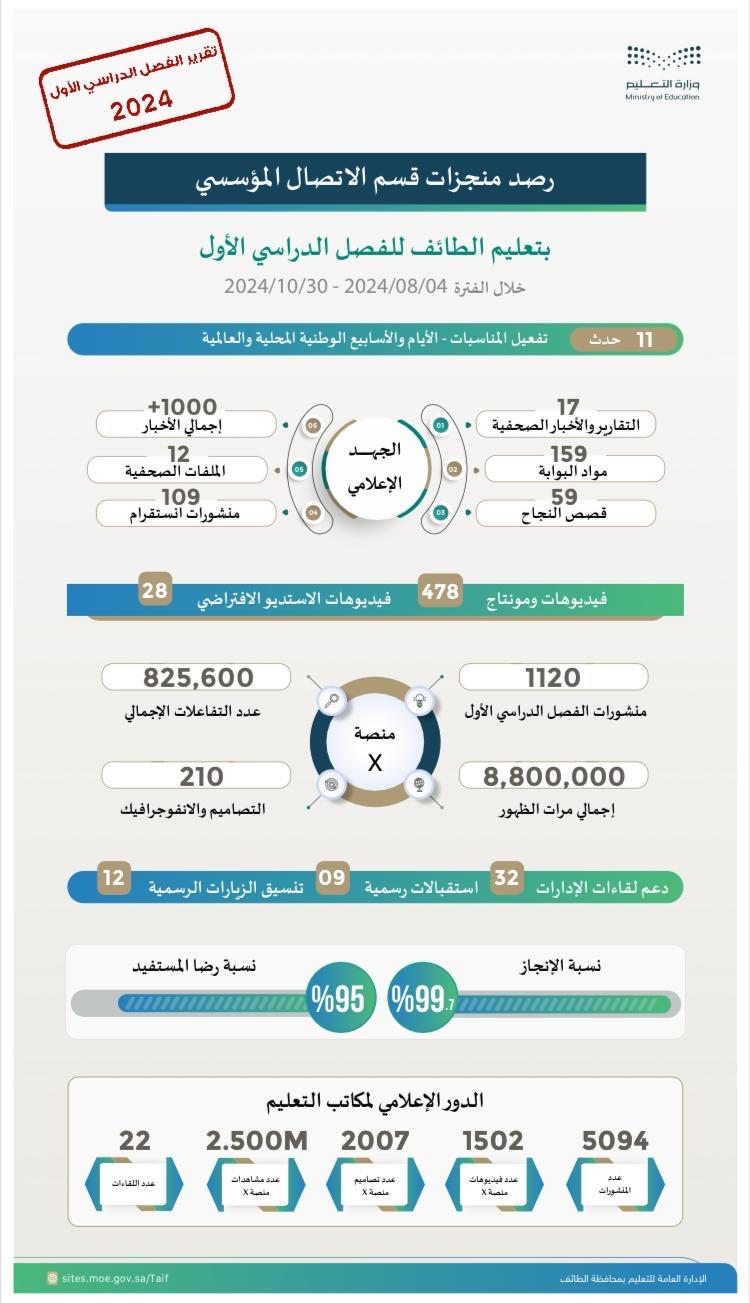 صورة الخبر