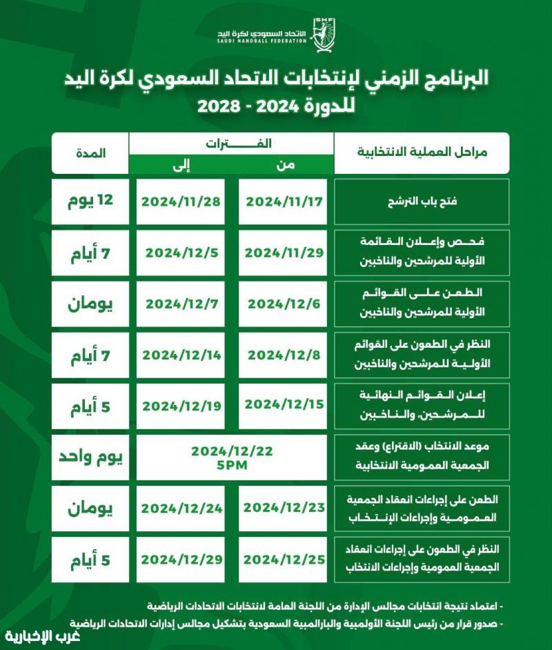 صورة الخبر