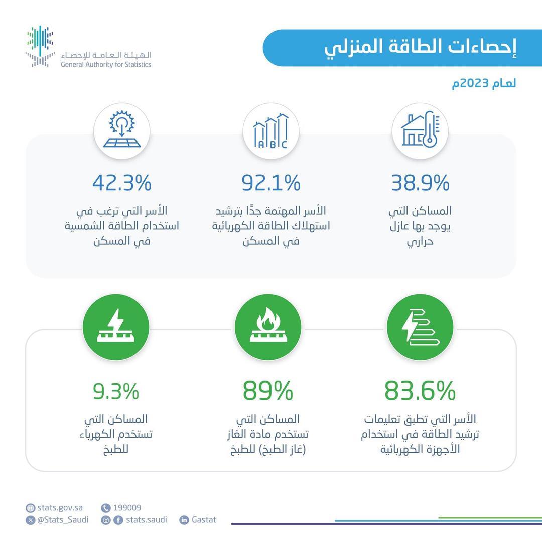 صورة الخبر