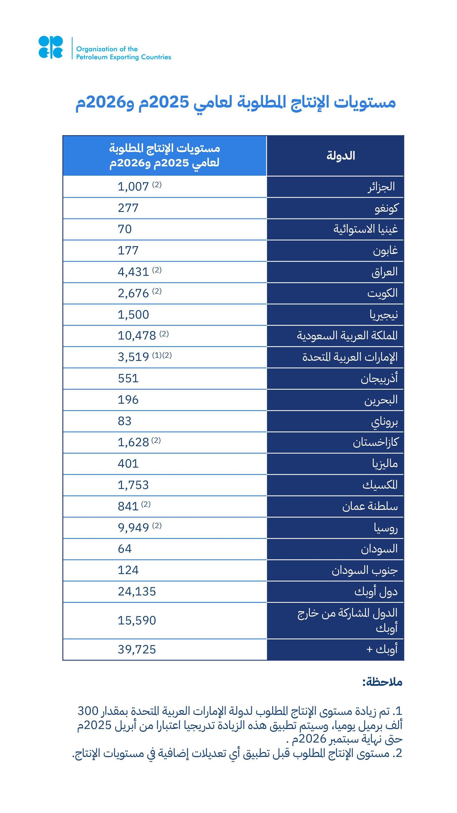 صورة الخبر