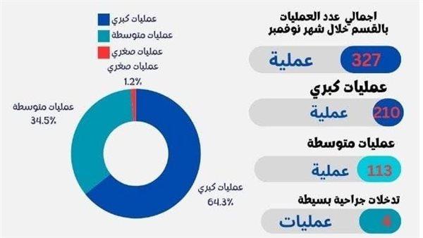 صورة الخبر