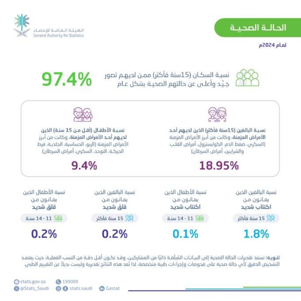 صورة الخبر