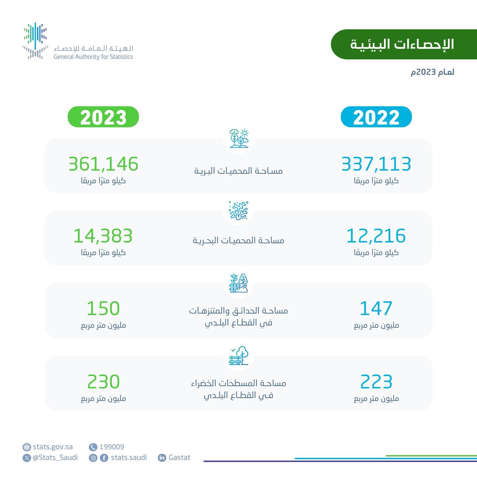 صورة الخبر