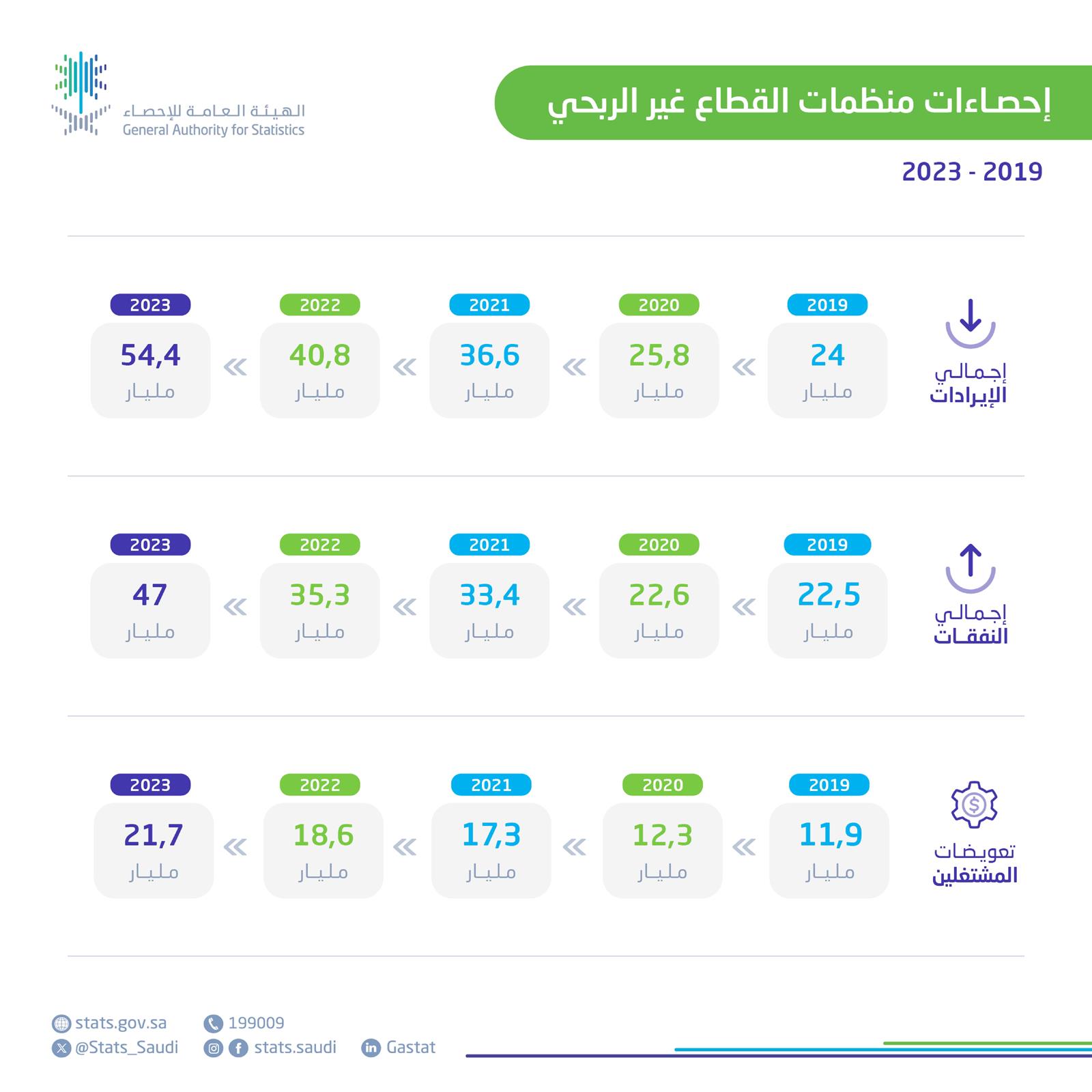 صورة الخبر