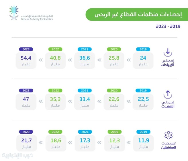 صورة الخبر