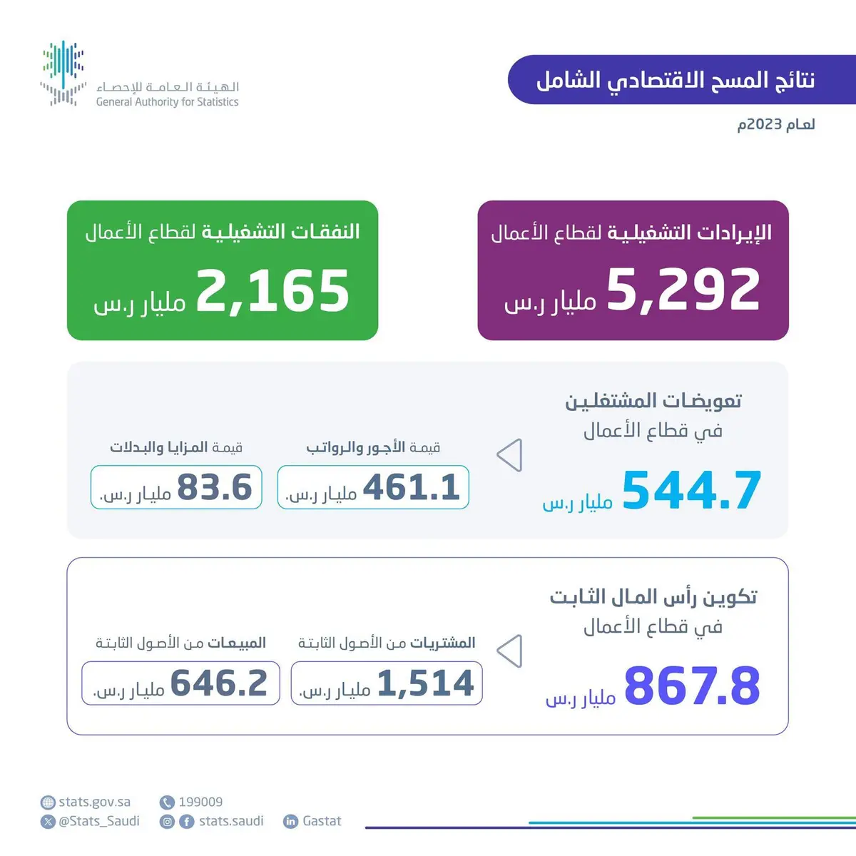 صورة الخبر