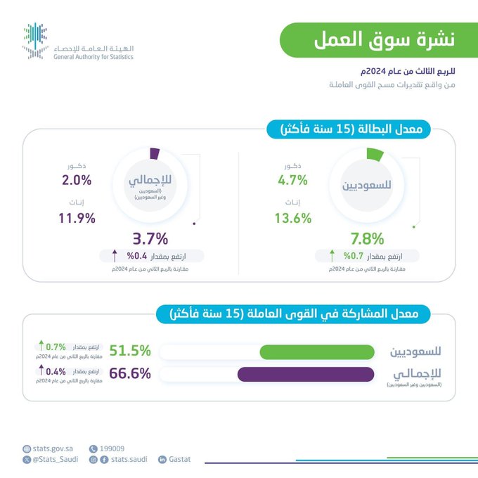 صورة الخبر